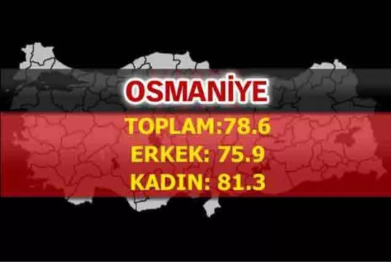 Foto - Türkiye'nin en uzun yaşayan şehirleri belli oldu! İşte çarpıcı sonuçlar