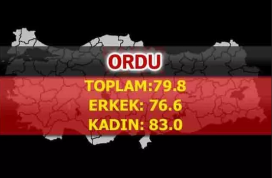 Foto - Türkiye'nin en uzun yaşayan şehirleri belli oldu! İşte çarpıcı sonuçlar