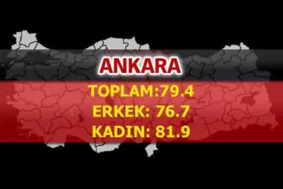Foto - Türkiye'nin en uzun yaşayan şehirleri belli oldu! İşte çarpıcı sonuçlar
