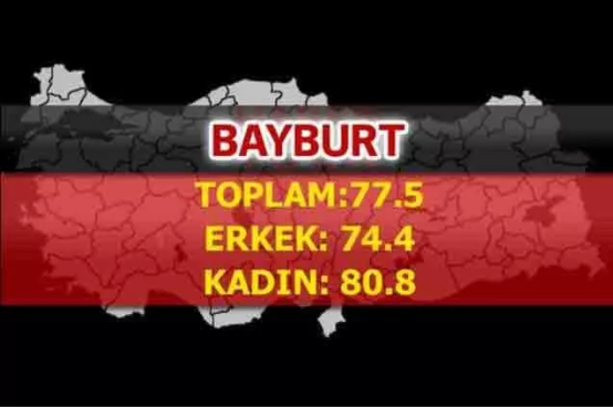 Foto - Türkiye'nin en uzun yaşayan şehirleri belli oldu! İşte çarpıcı sonuçlar
