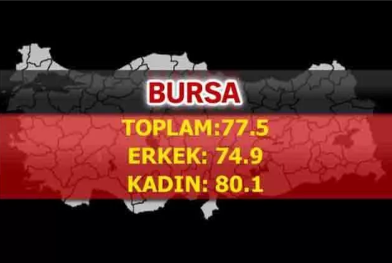 Foto - Türkiye'nin en uzun yaşayan şehirleri belli oldu! İşte çarpıcı sonuçlar