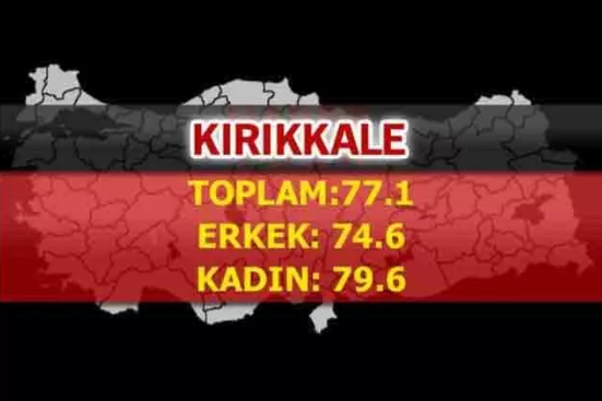 Foto - Türkiye'nin en uzun yaşayan şehirleri belli oldu! İşte çarpıcı sonuçlar