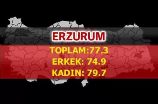 Foto - Türkiye'nin en uzun yaşayan şehirleri belli oldu! İşte çarpıcı sonuçlar