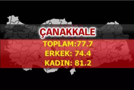 Foto - Türkiye'nin en uzun yaşayan şehirleri belli oldu! İşte çarpıcı sonuçlar