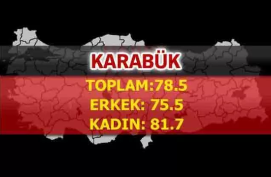 Foto - Türkiye'nin en uzun yaşayan şehirleri belli oldu! İşte çarpıcı sonuçlar