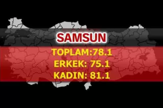 Foto - Türkiye'nin en uzun yaşayan şehirleri belli oldu! İşte çarpıcı sonuçlar