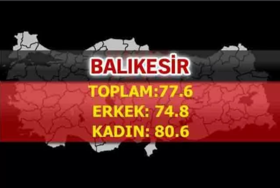 Foto - Türkiye'nin en uzun yaşayan şehirleri belli oldu! İşte çarpıcı sonuçlar