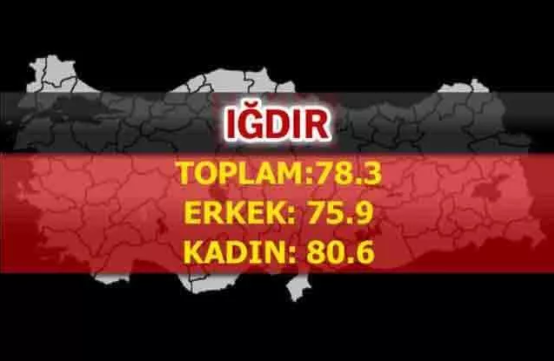 Foto - Türkiye'nin en uzun yaşayan şehirleri belli oldu! İşte çarpıcı sonuçlar