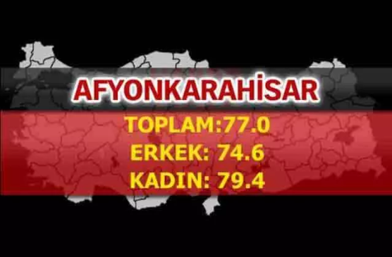Foto - Türkiye'nin en uzun yaşayan şehirleri belli oldu! İşte çarpıcı sonuçlar