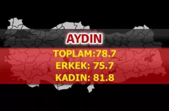 Foto - Türkiye'nin en uzun yaşayan şehirleri belli oldu! İşte çarpıcı sonuçlar