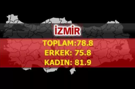 Foto - Türkiye'nin en uzun yaşayan şehirleri belli oldu! İşte çarpıcı sonuçlar