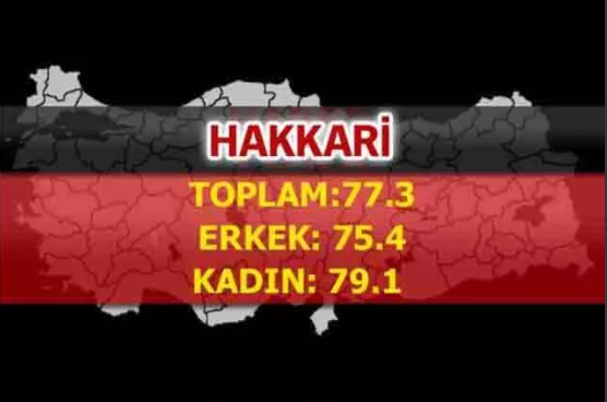 Foto - Türkiye'nin en uzun yaşayan şehirleri belli oldu! İşte çarpıcı sonuçlar