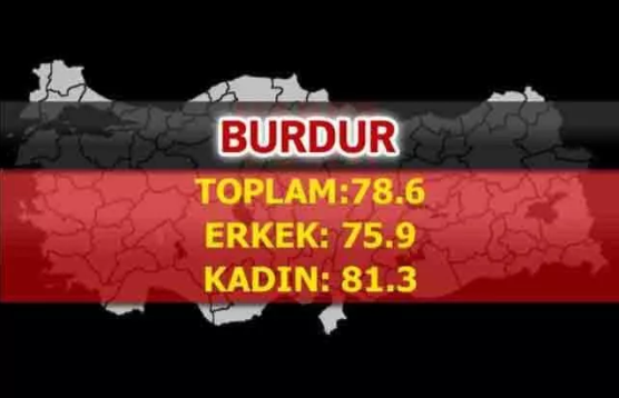 Foto - Türkiye'nin en uzun yaşayan şehirleri belli oldu! İşte çarpıcı sonuçlar