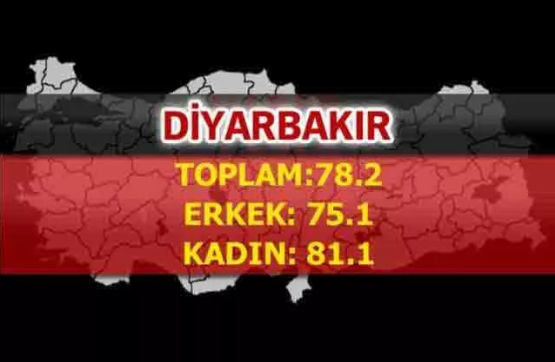 Foto - Türkiye'nin en uzun yaşayan şehirleri belli oldu! İşte çarpıcı sonuçlar