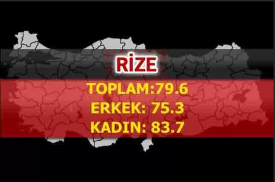 Foto - Türkiye'nin en uzun yaşayan şehirleri belli oldu! İşte çarpıcı sonuçlar