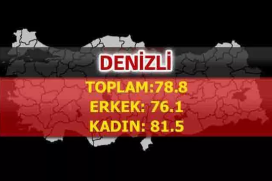 Foto - Türkiye'nin en uzun yaşayan şehirleri belli oldu! İşte çarpıcı sonuçlar