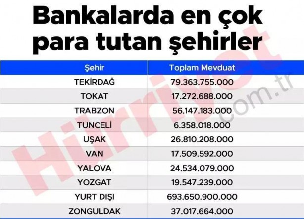 Foto - Türkiye'nin en zengin şehirleri belli oldu! Hangi iller öne çıktı?
