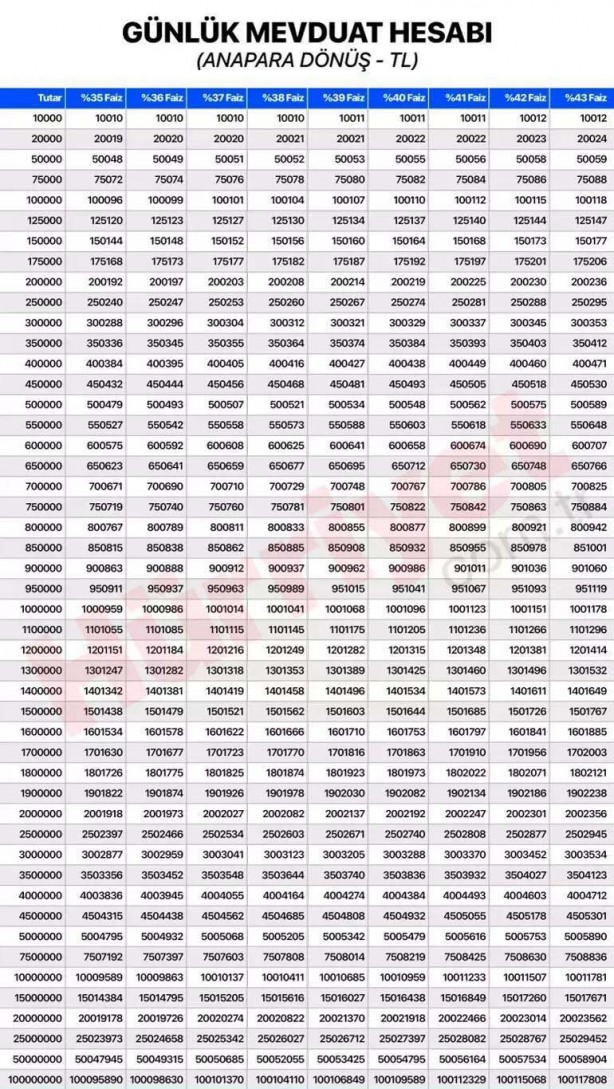 Foto - Türkiye'nin en zengin şehirleri belli oldu! Hangi iller öne çıktı?