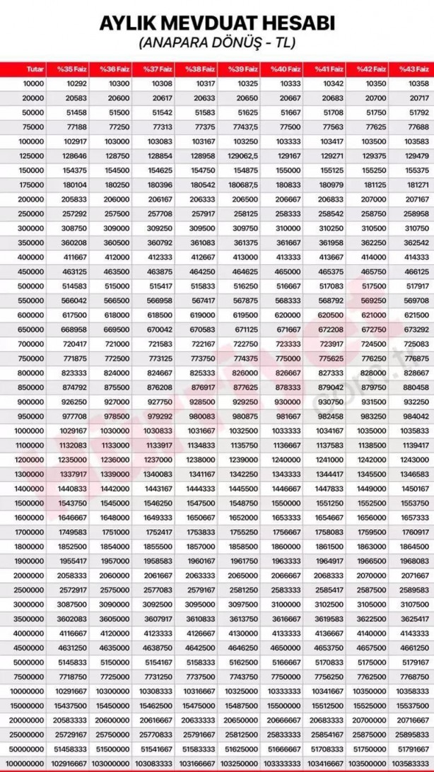 Foto - Türkiye'nin en zengin şehirleri belli oldu! Hangi iller öne çıktı?