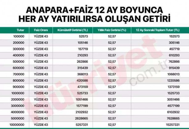 Foto - Türkiye'nin en zengin şehirleri belli oldu! Hangi iller öne çıktı?