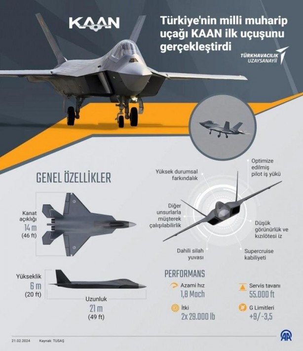 Foto - Türkiye'nin Eurofighter ve KAAN’ını markaja aldılar! Fazlasıyla yeterli olacak