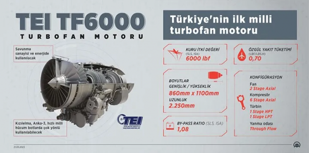 Foto - Türkiye’nin gururu KAAN'a yerli motor geliyor! Teslimat yerli motorla yapılacak