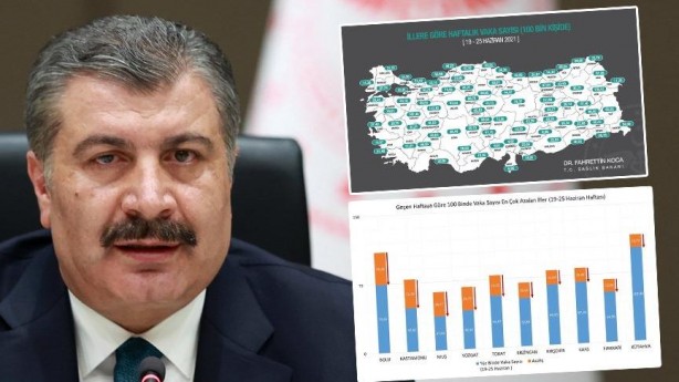 Foto - Türkiye'nin haftalık koronavirüs risk haritası açıklandı... İşte il il son durum