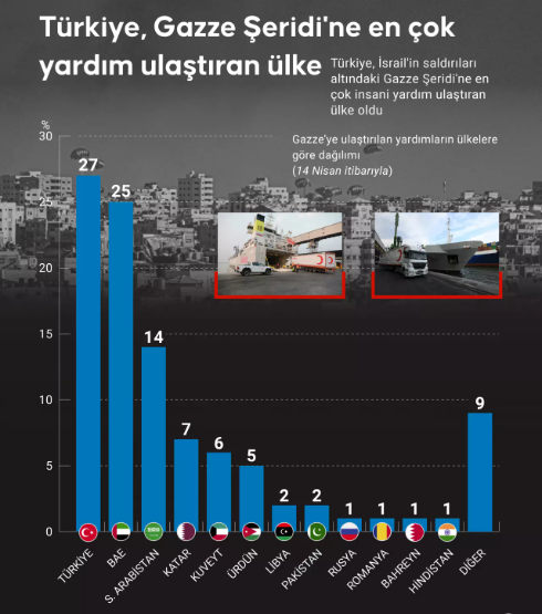 Foto - Türkiye'nin hamlesi sonrası gözler Suudi Arabistan'da! Çok sayıda ülke sonunda harekete geçiyor