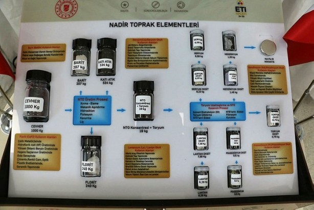 Foto - Türkiye'nin her yerinden fışkırıyor! Dünyaya satacağız, resmen dolar yağacak