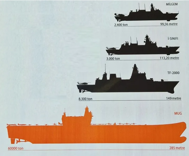 Foto - Türkiye'nin ilk Milli Uçak Gemisi için geri sayım başladı