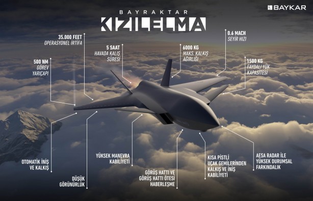 Foto - Bayraktar Kızılelma'ya rakip olmak için harekete geçtiler! İki ülke resmen birleşti