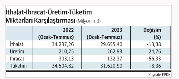 Foto - Türkiye'nin keşfettiği doğalgazla ilgili flaş duyuru! Müjde gibi gelişme kamuoyu ile paylaşıldı