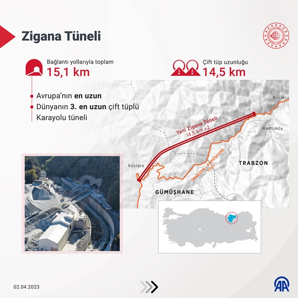 Foto - Türkiye'nin mega projeleri için geri sayım!