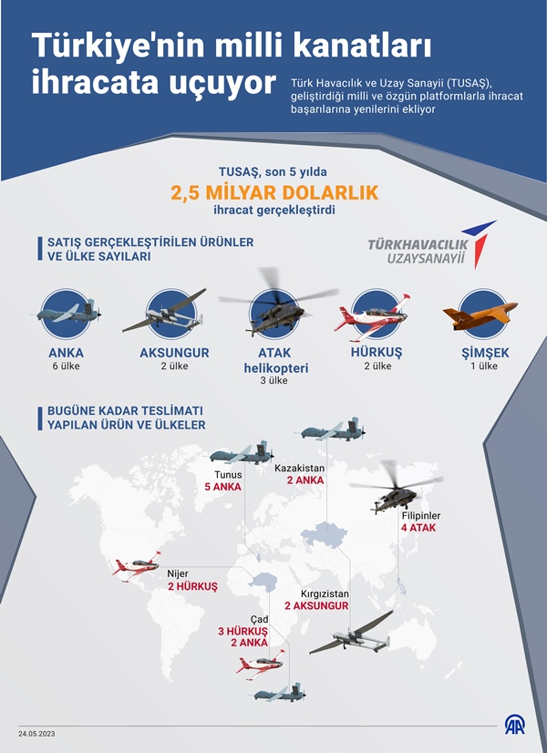 Foto - Türkiye'nin milli kanatları ihracata uçuyor!