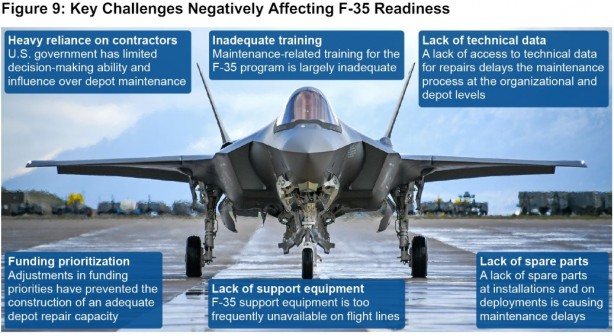 Foto - Türkiye'nin parasını ödediği F-35'lerin üzerine yatmaya çalışan ABD belasını buldu! Tüm dünya şokta