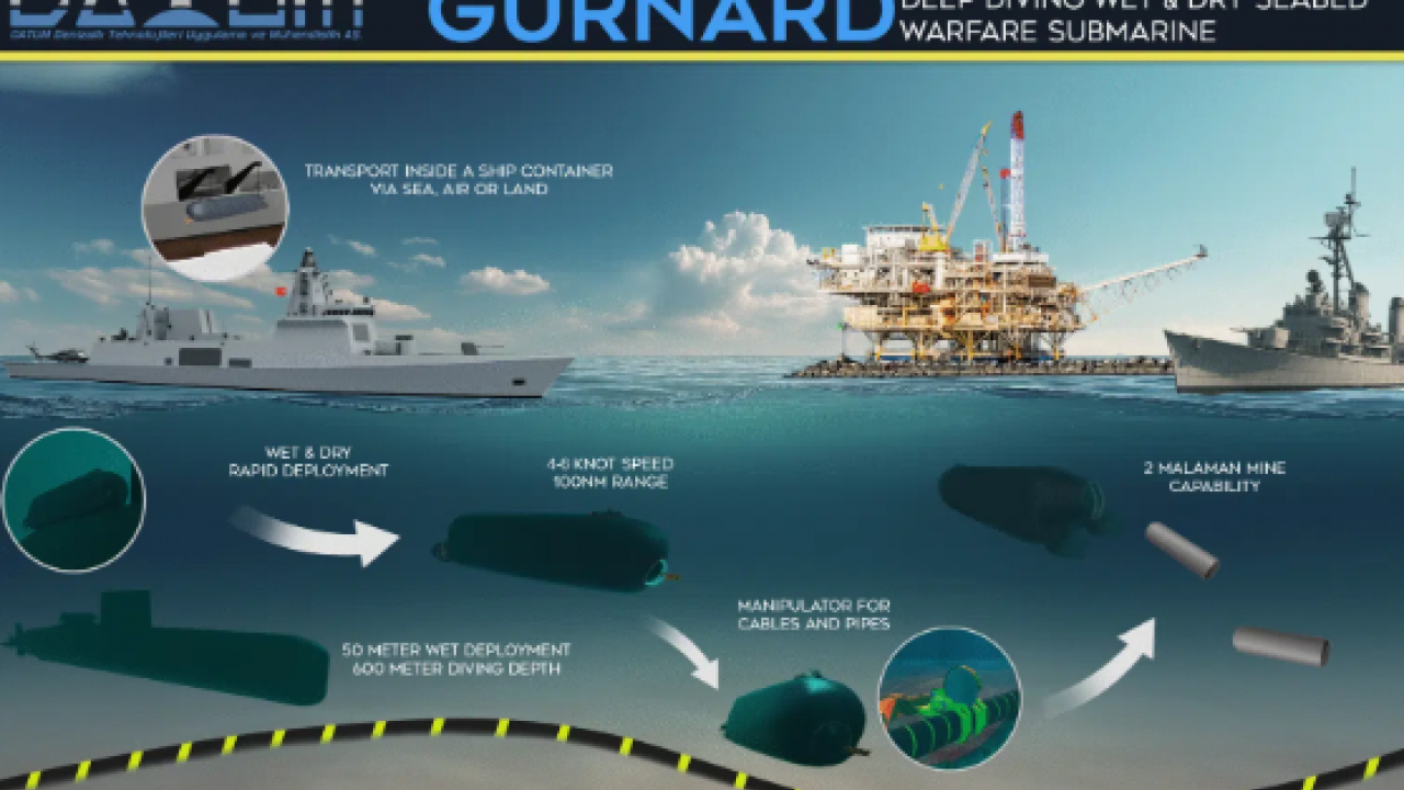 Foto - Türkiye'nin silahı Gurnard ülkeyi ayağa kaldırdı: Denizin altındaki enerji projelerimizi vuracak