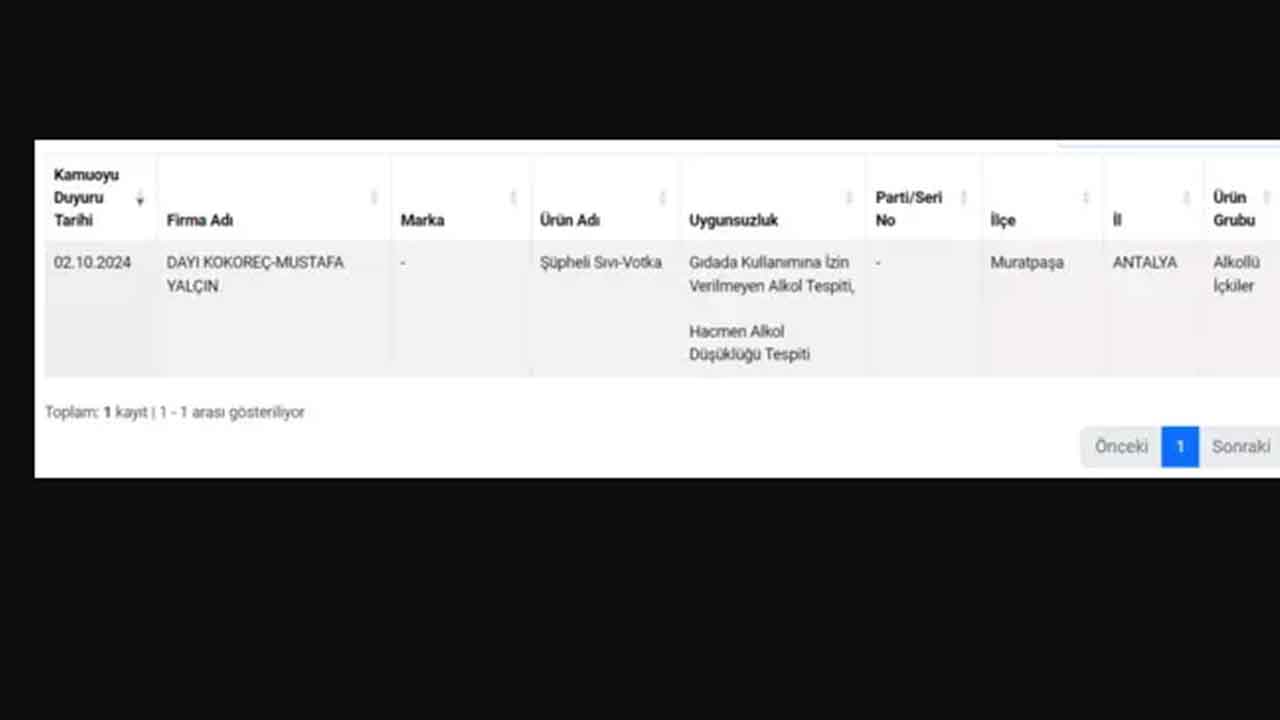 Foto - Türkiye'nin ünlü kebapçısında skandal! Kebapta tekila, kokoreçte votka, orada da rakı çıktı