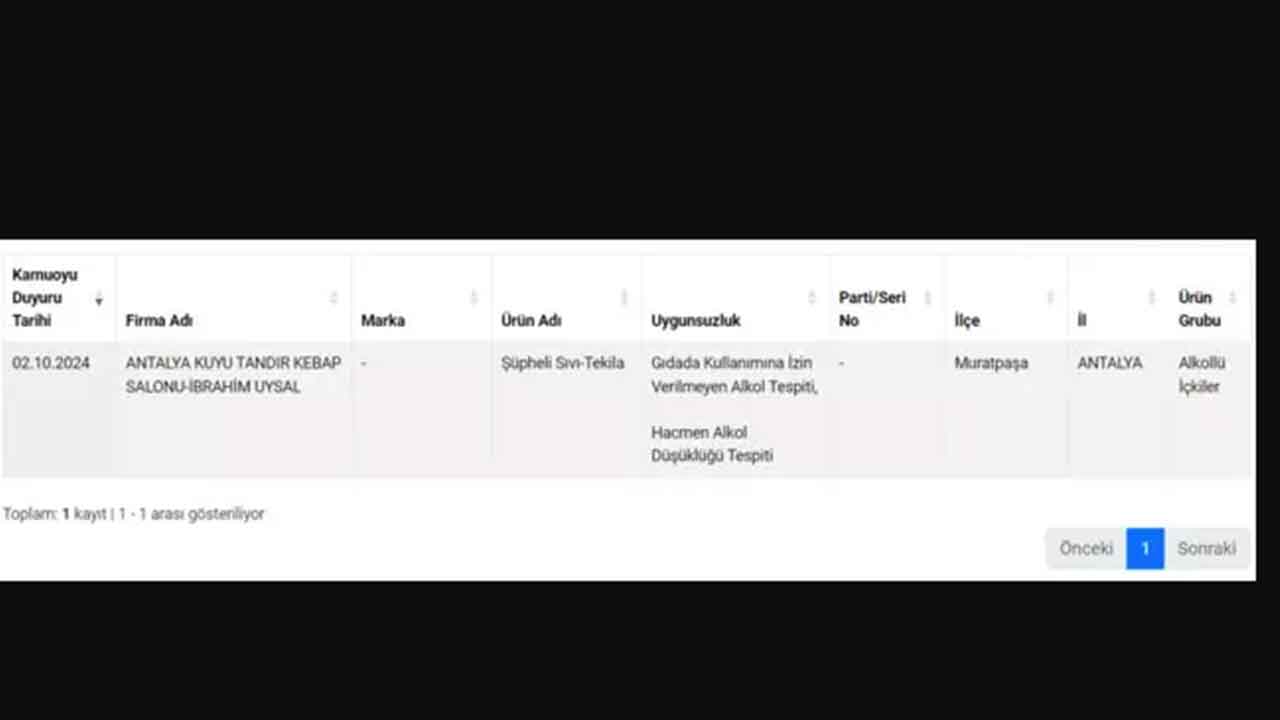 Foto - Türkiye'nin ünlü kebapçısında skandal! Kebapta tekila, kokoreçte votka, orada da rakı çıktı