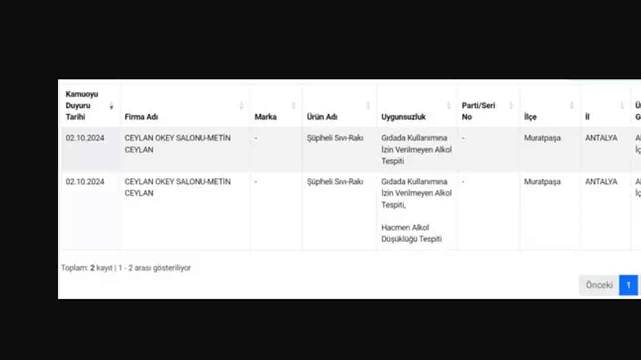 Foto - Türkiye'nin ünlü kebapçısında skandal! Kebapta tekila, kokoreçte votka, orada da rakı çıktı