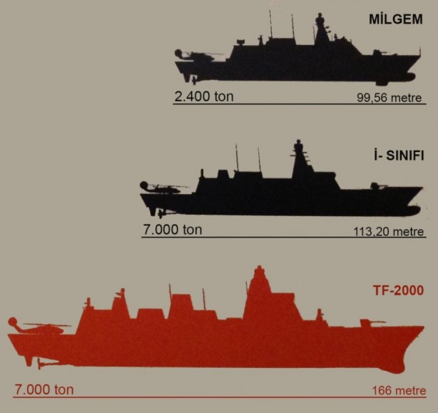 Foto - Türkiye'nin üstünde kuş uçurtmayacak! İnşası başlıyor!