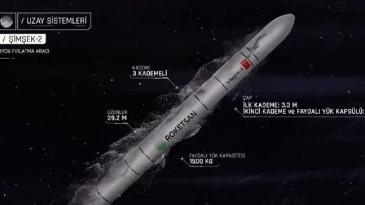 Foto - Türkiye’nin yeni gücü sahneye çıktı: Roketsan’dan hipersonik Tayfun şovu! 6 yeni sistem ilk kez tanıtıldı!