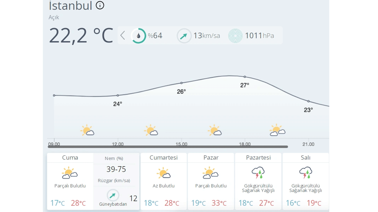 Foto - Bu tarihlere dikkat! 9 il için uyarı yayınlandı!