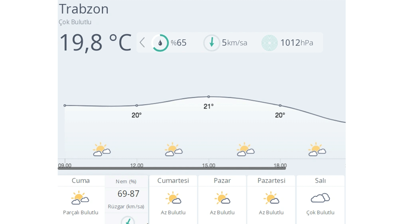 Foto - Bu tarihlere dikkat! 9 il için uyarı yayınlandı!