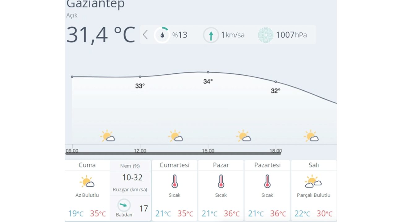 Foto - Bu tarihlere dikkat! 9 il için uyarı yayınlandı!