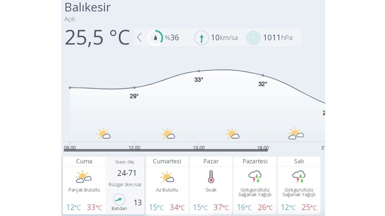 Foto - Bu tarihlere dikkat! 9 il için uyarı yayınlandı!