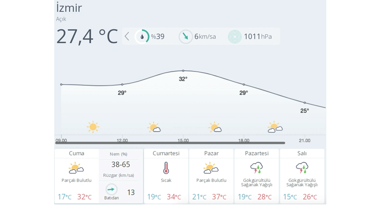 Foto - Bu tarihlere dikkat! 9 il için uyarı yayınlandı!