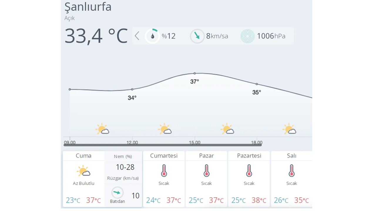 Foto - Bu tarihlere dikkat! 9 il için uyarı yayınlandı!