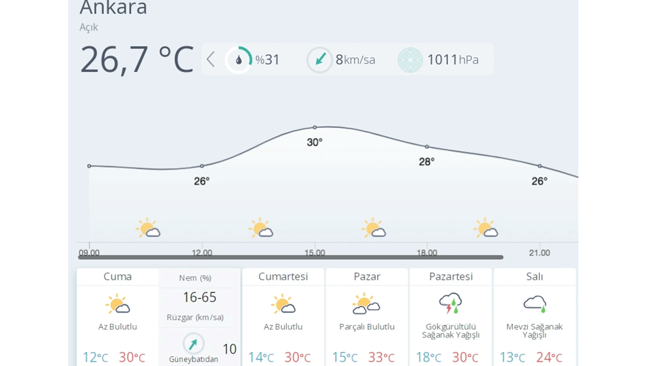 Foto - Bu tarihlere dikkat! 9 il için uyarı yayınlandı!