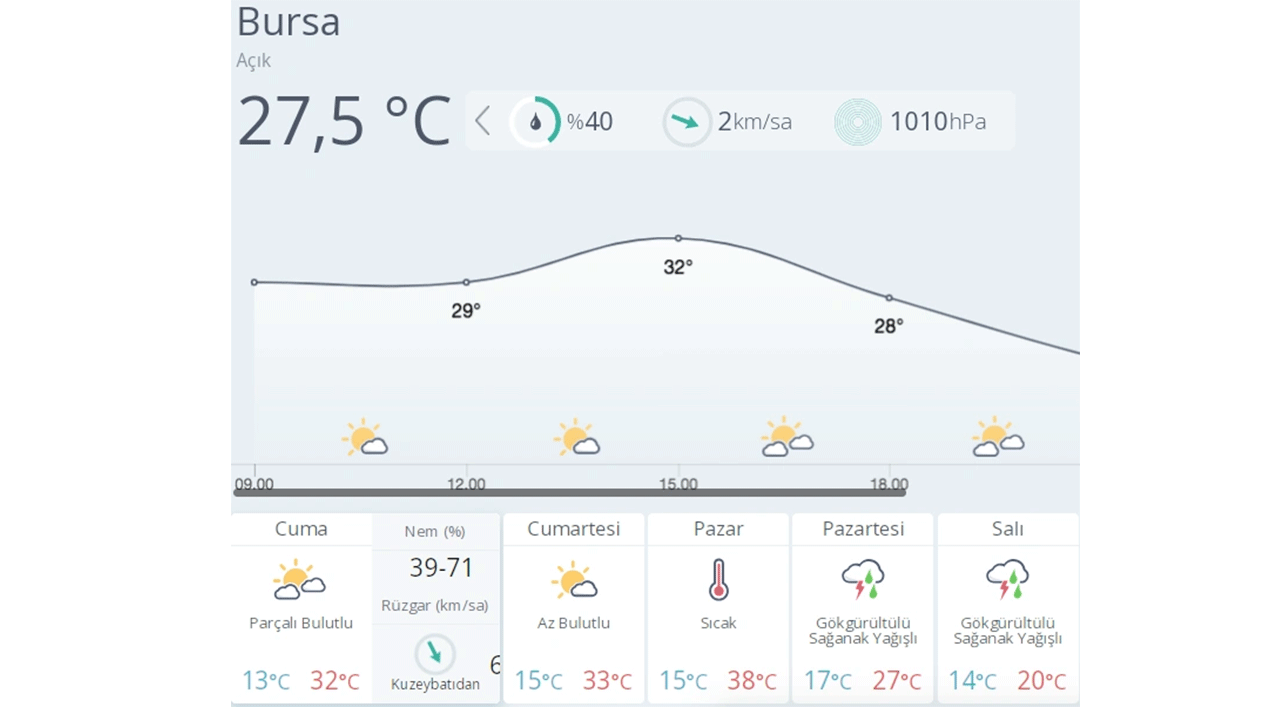 Foto - Bu tarihlere dikkat! 9 il için uyarı yayınlandı!