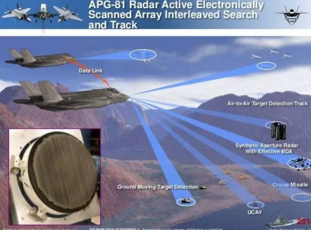 Foto - Türkiye'ye satışı onaylanmıştı! İşte F-16 ile F-35 arasındaki farklar